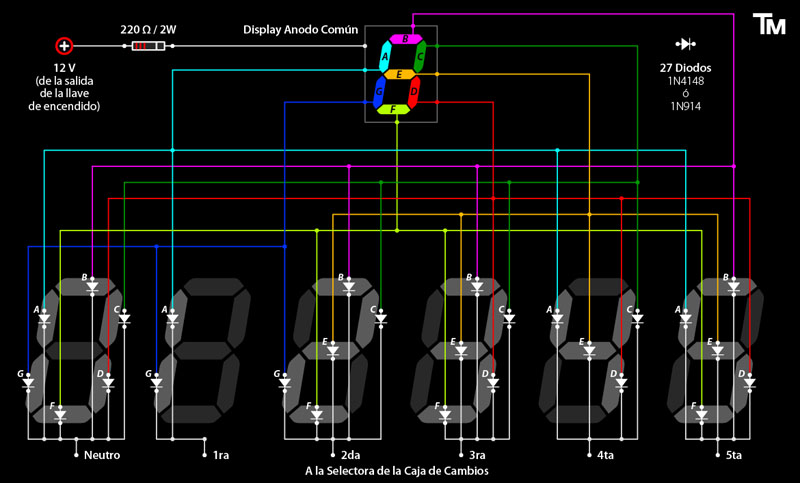 indicador de marchas para en 125.jpg